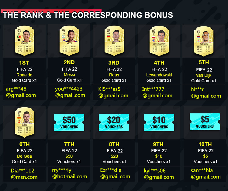 The FIFA 22 Coins Pre Order Rewards