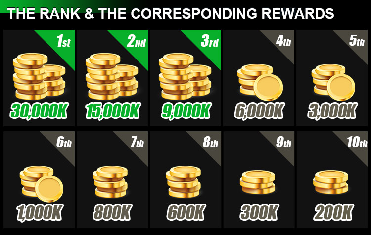 FC 25 TOTS: Claim 30,000K & 10% Bonus Coins
